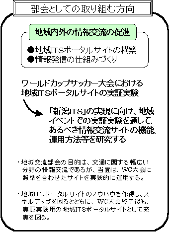 部会として取り組む方向
