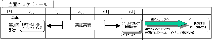 当面のスケジュール