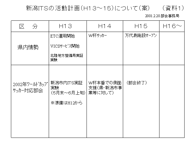 新潟ＩＴＳの活動計画