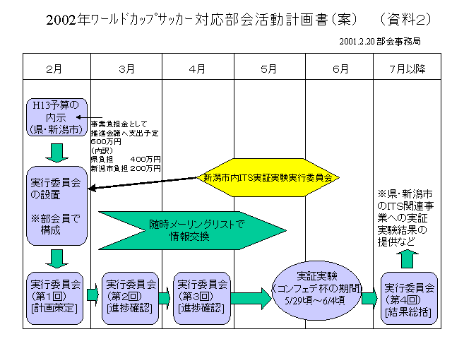 活動計画書